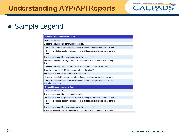 Understanding AYP/API Reports l 91 Sample Legend Assessments and Accountability v 3. 0 