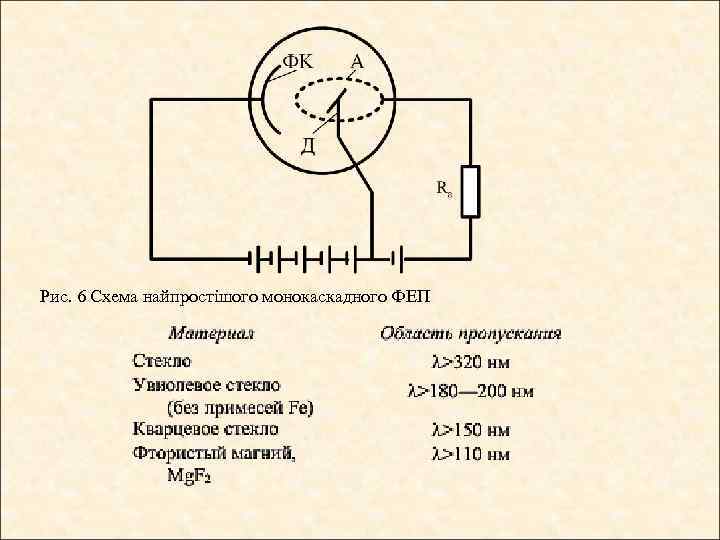 Рис. 6 Схема найпростішого монокаскадного ФЕП 