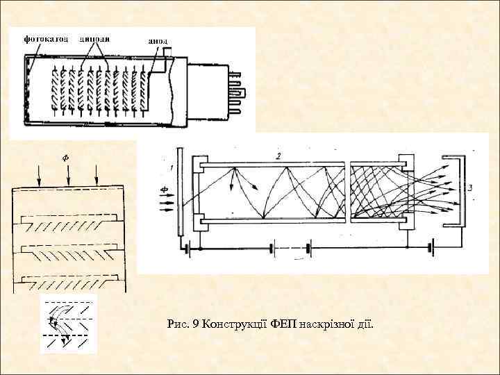 Рис. 9 Конструкції ФЕП наскрізної дії. 