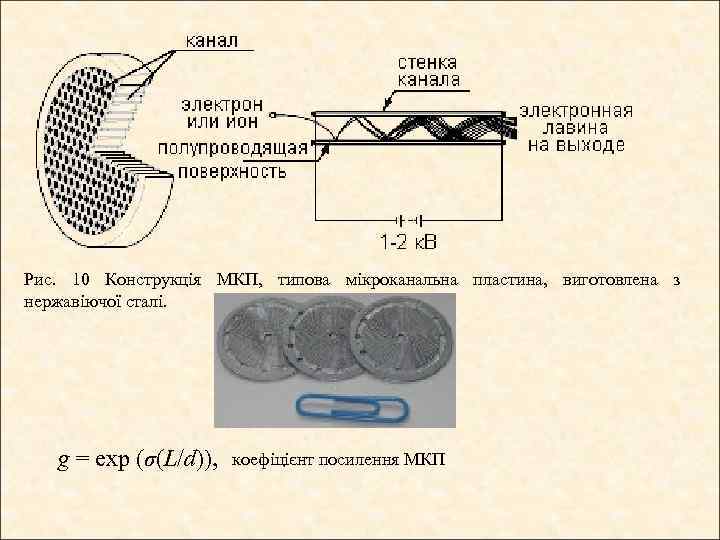 Рис. 10 Конструкція МКП, типова мікроканальна пластина, виготовлена з нержавіючої сталі. g = exp