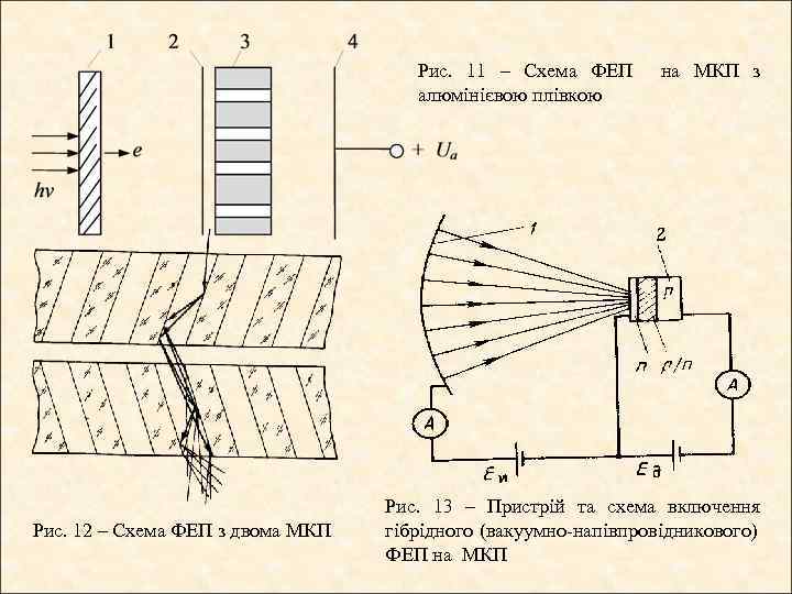Рис. 11 – Схема ФЕП на МКП з алюмінієвою плівкою Рис. 12 – Схема
