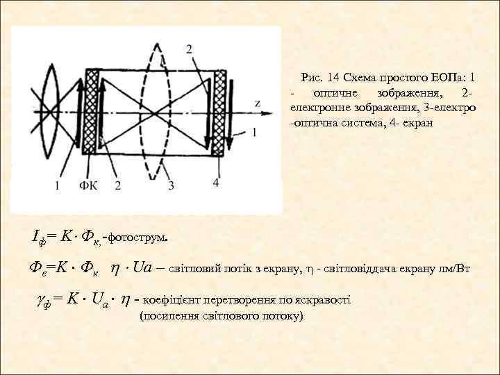 Рис. 14 Схема простого ЕОПа: 1 - оптичне зображення, 2 - електронне зображення, 3