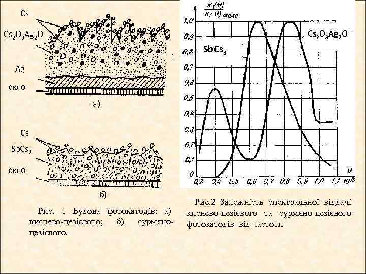 Cs Cs 2 O 3 Ag 2 O Sb. Cs 3 Ag скло а)