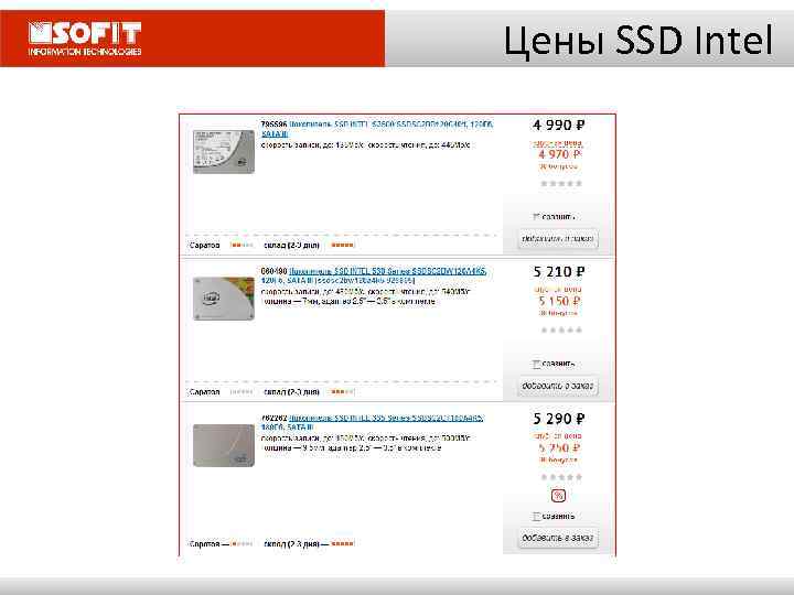 Цены SSD Intel 