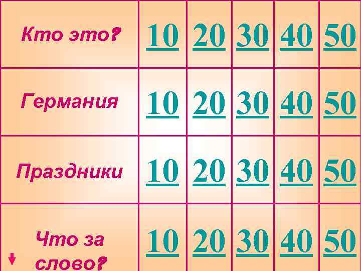 Кто это? 10 20 30 40 50 Германия 10 20 30 40 50 Праздники