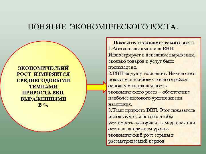 ПОНЯТИЕ ЭКОНОМИЧЕСКОГО РОСТА. ЭКОНОМИЧЕСКИЙ РОСТ ИЗМЕРЯЕТСЯ СРЕДНЕГОДОВЫМИ ТЕМПАМИ ПРИРОСТА ВВП, ВЫРАЖЕННЫМИ В% Показатели экономического