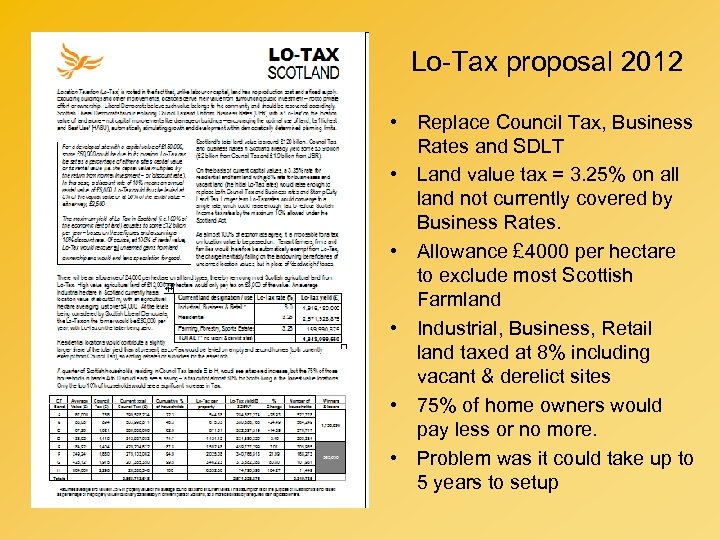Lo-Tax proposal 2012 • Replace Council Tax, Business Rates and SDLT • Land value