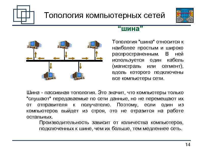 Схема локальной шины