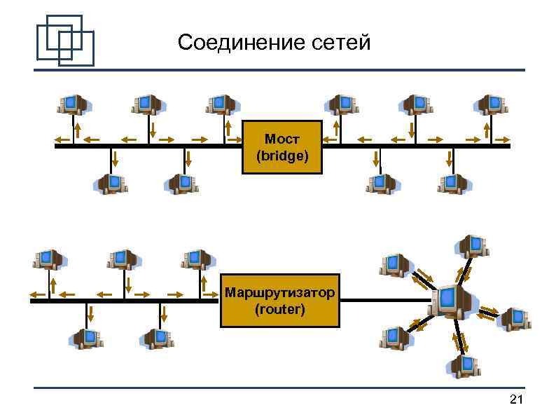 Невозможно соединиться брандмауэр маршрутизатор запретил соединение