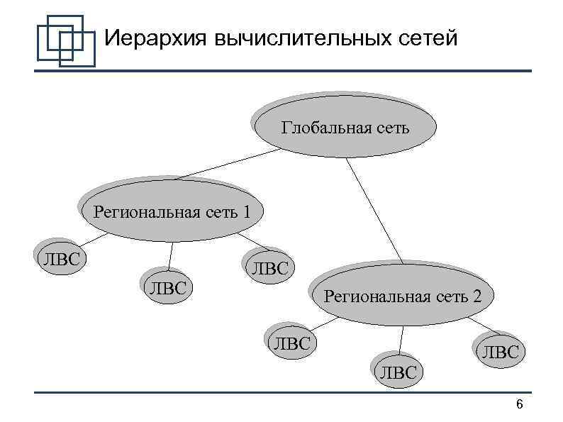 Компьютерные сети глобальные региональные