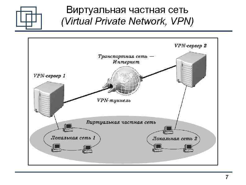 Схема приватных презентаций