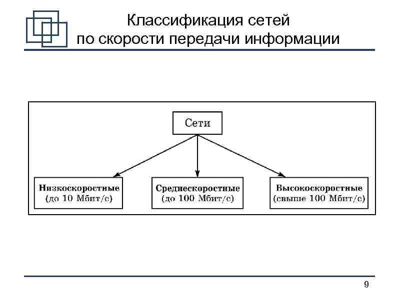 К какому классу сетей относится