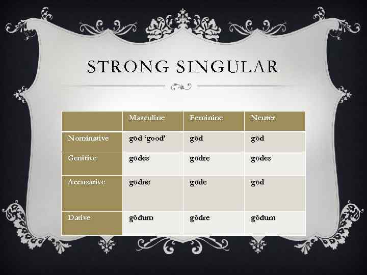 STRONG SINGULAR Masculine Feminine Neuter Nominative gōd ‘good’ gōd Genitive gōdes gōdre gōdes Accusative