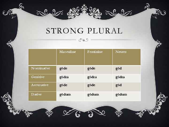 STRONG PLURAL Masculine Feminine Neuter Nominative gōde gōd Genitive gōdra Accusative gōde gōd Dative