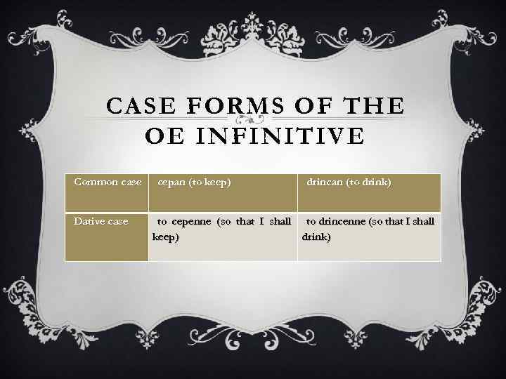 CASE FORMS OF THE OE INFINITIVE Common case Dative case cepan (to keep) drincan