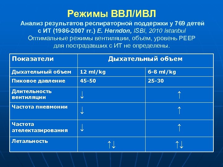 Режим поддержки