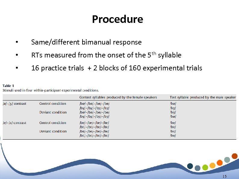 Procedure • Same/different bimanual response • RTs measured from the onset of the 5