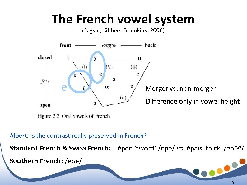 The French vowel system (Fagyal, Kibbee, & Jenkins, 2006) e Merger vs. non-merger Difference
