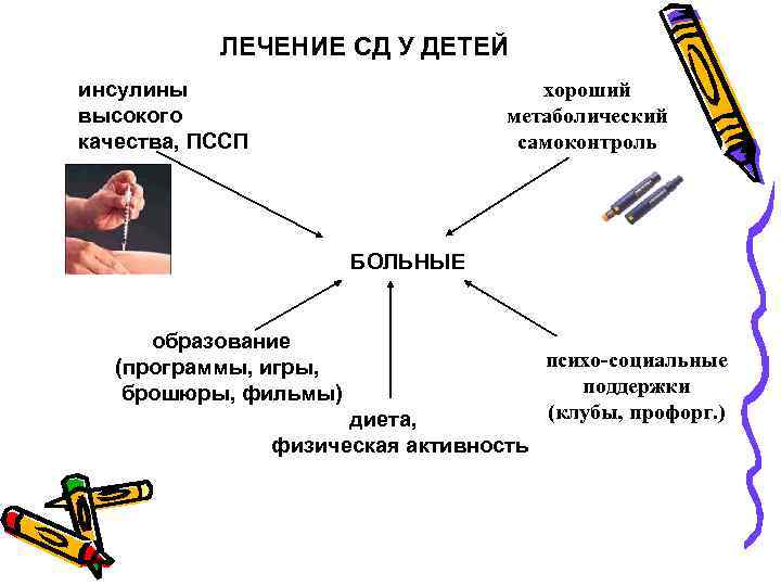 ЛЕЧЕНИЕ СД У ДЕТЕЙ инсулины высокого качества, ПССП хороший метаболический самоконтроль БОЛЬНЫЕ образование (программы,