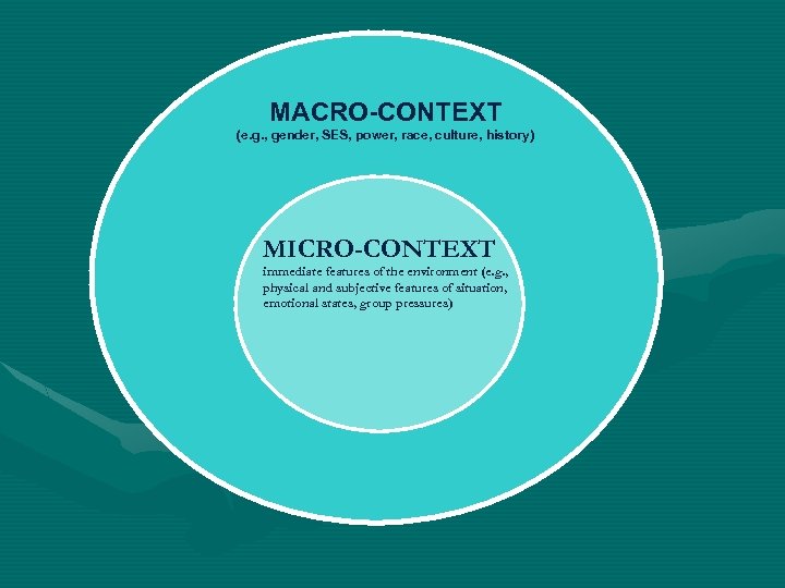 MACRO-CONTEXT (e. g. , gender, SES, power, race, culture, history) MICRO-CONTEXT immediate features of