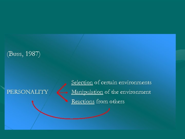 (Buss, 1987) Selection of certain environments PERSONALITY Manipulation of the environment Reactions from others