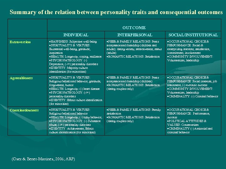 Culture And Personality Processes Conceptual And Methodological Issues