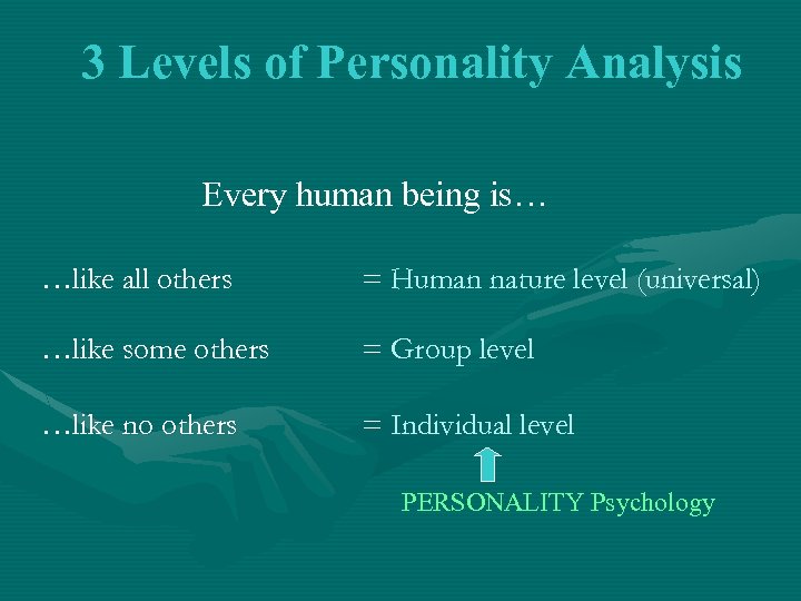 3 Levels of Personality Analysis Every human being is… …like all others = Human