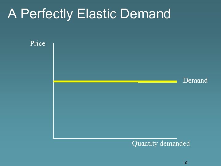 A Perfectly Elastic Demand Price Demand Quantity demanded 10 
