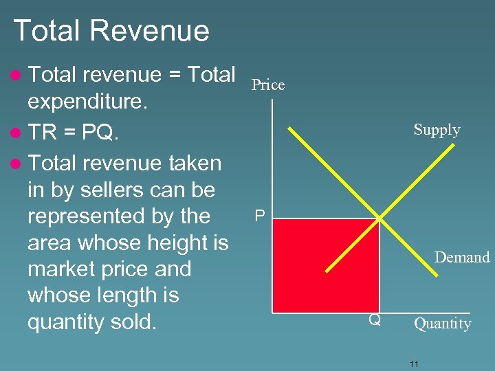 Total Revenue l Total revenue = Total expenditure. l TR = PQ. l Total