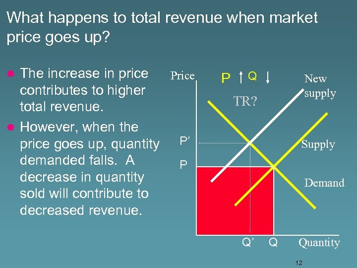 What happens to total revenue when market price goes up? The increase in price