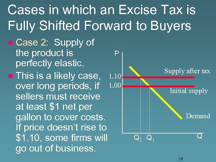 Cases in which an Excise Tax is Fully Shifted Forward to Buyers l Case