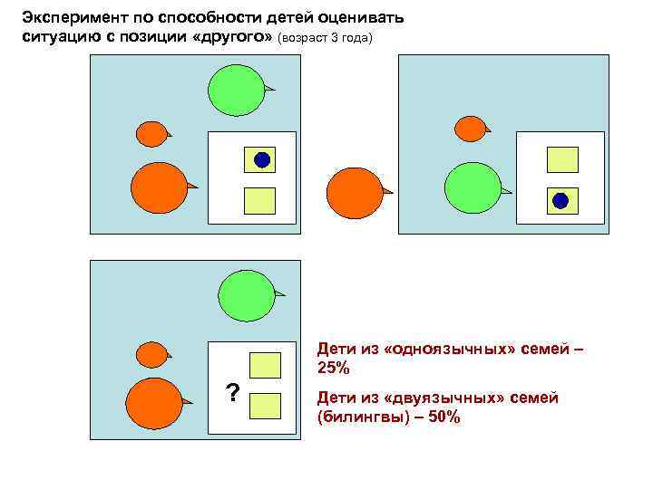 Эксперимент по способности детей оценивать ситуацию с позиции «другого» (возраст 3 года) Дети из