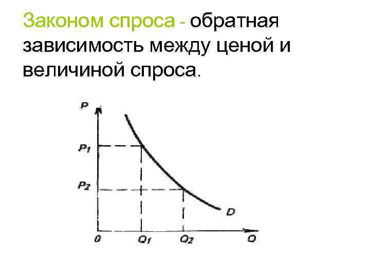 Между ценой и величиной спроса существует