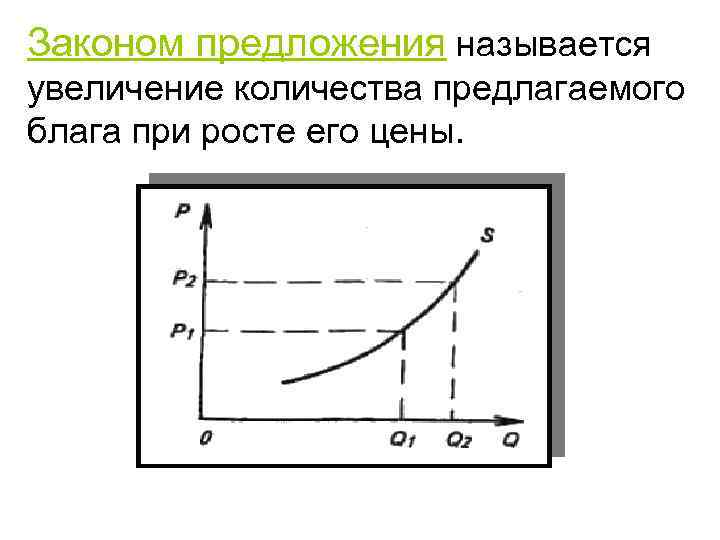 Законом предложения называется увеличение количества предлагаемого блага при росте его цены. 
