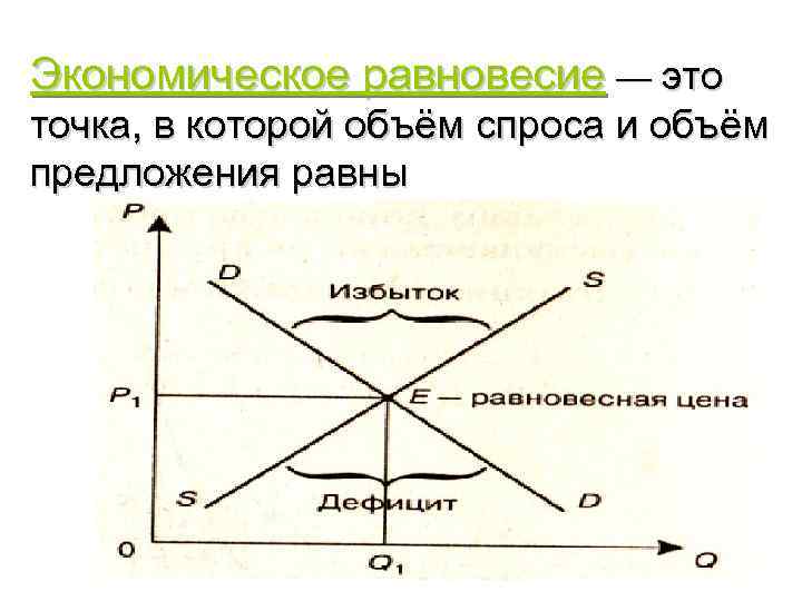 Рыночное равновесие картинки