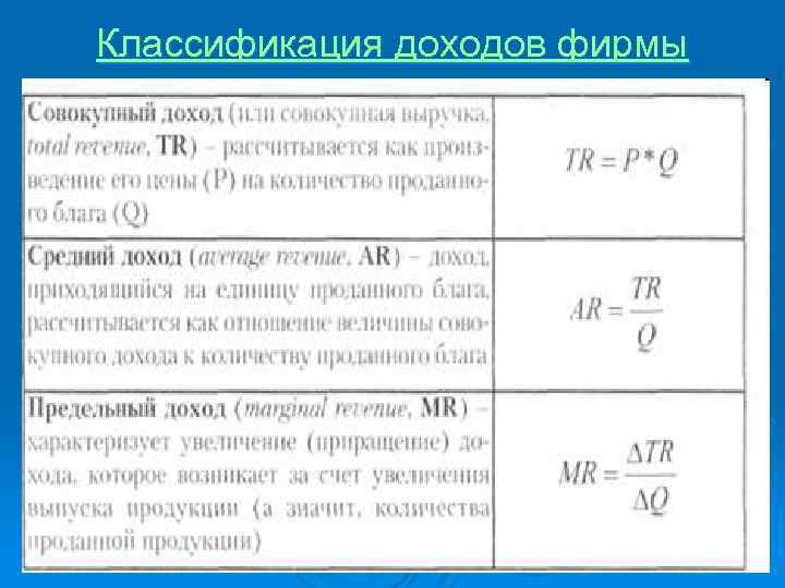 Классификация доходов фирмы 