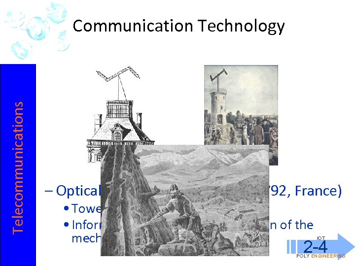 Communication Technology Telecommunications – Smoke signals and drums – Chains of beacons (Middle Ages)