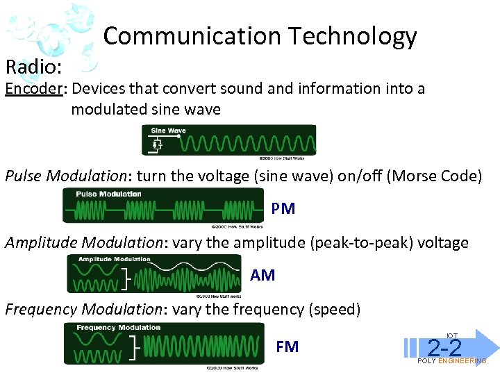 Radio: Communication Technology Encoder: Devices that convert sound and information into a modulated sine