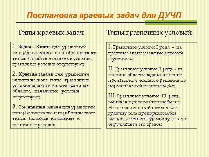 Постановка краевых задач для ДУЧП Типы краевых задач 1. Задача Типы граничных условий Коши