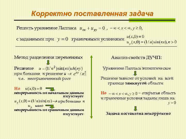 Корректно поставленная задача Решить уравнение Лапласа с заданными при , граничными условиями Метод разделения