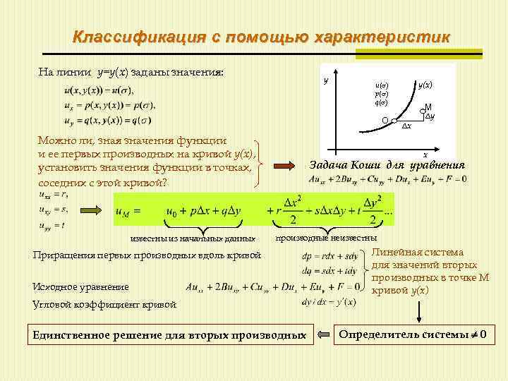 Классификация с помощью характеристик На линии y=y(x) заданы значения: y O Можно ли, зная