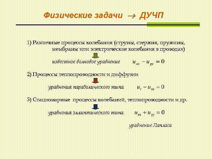 Физические задачи ДУЧП 1) Различные процессы колебания (струны, стержня, пружины, мембраны или электрические колебания