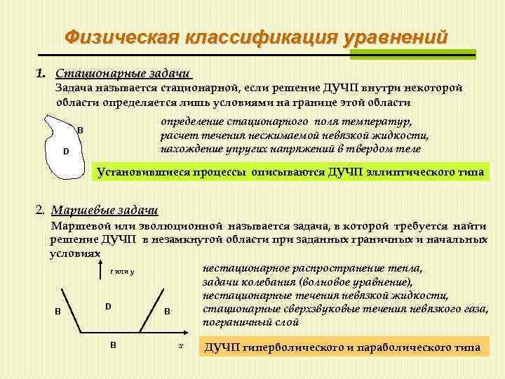 Физическая классификация уравнений 1. Стационарные задачи Задача называется стационарной, если решение ДУЧП внутри некоторой