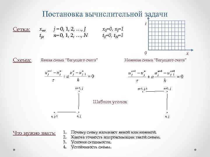 Постановка вычислительной задачи Сетка: xm, tp , j = 0, 1, 2, …, J