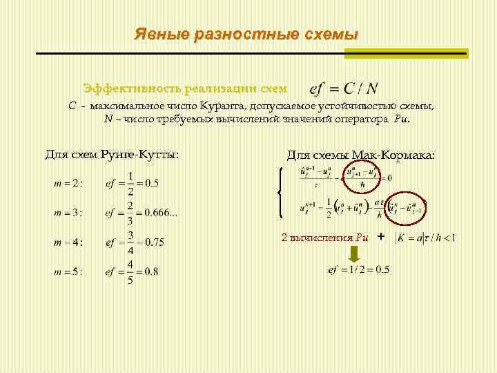 Явные разностные схемы Эффективность реализации схем C - максимальное число Куранта, допускаемое устойчивостью схемы,