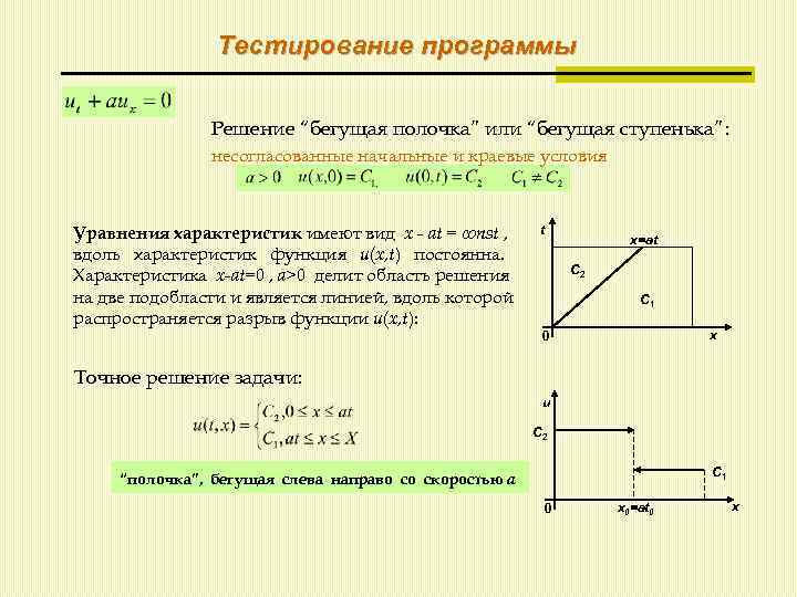 Тестирование программы Решение “бегущая полочка” или “бегущая ступенька”: несогласованные начальные и краевые условия Уравнения