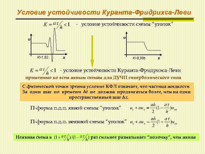 Условие устойчивости Куранта-Фридрихса-Леви - условие устойчивости схемы “уголок” u u K=1, 02 x K=0,