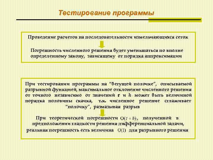 Тестирование программы Проведение расчетов на последовательности измельчающихся сеток Погрешность численного решения будет уменьшаться по