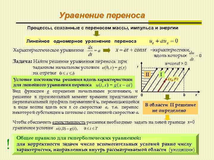 Уравнение перемещения