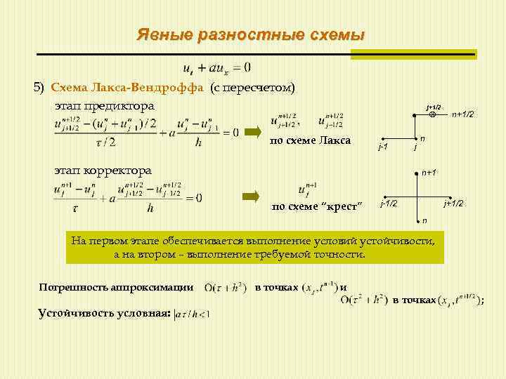 Разностная схема решения уравнения. Разностная схема Лакса Вендроффа. Явная и неявная разностные схемы. Компактные разностные схемы. Консервативные разностные схемы.